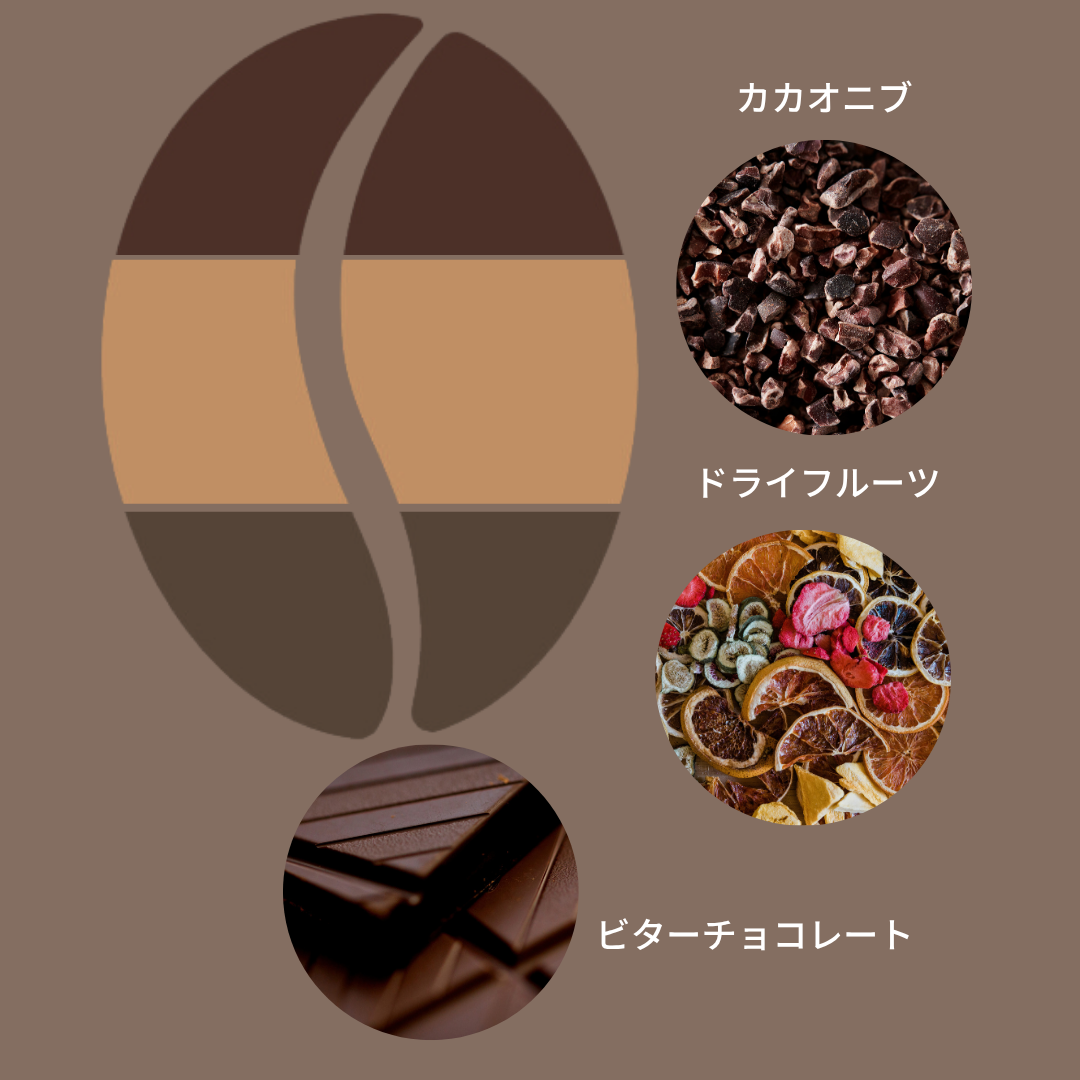 ラオス ボラベン ティピカ G1 ナチュラル/ Laos Bolaven Typica G1 Natural 100g