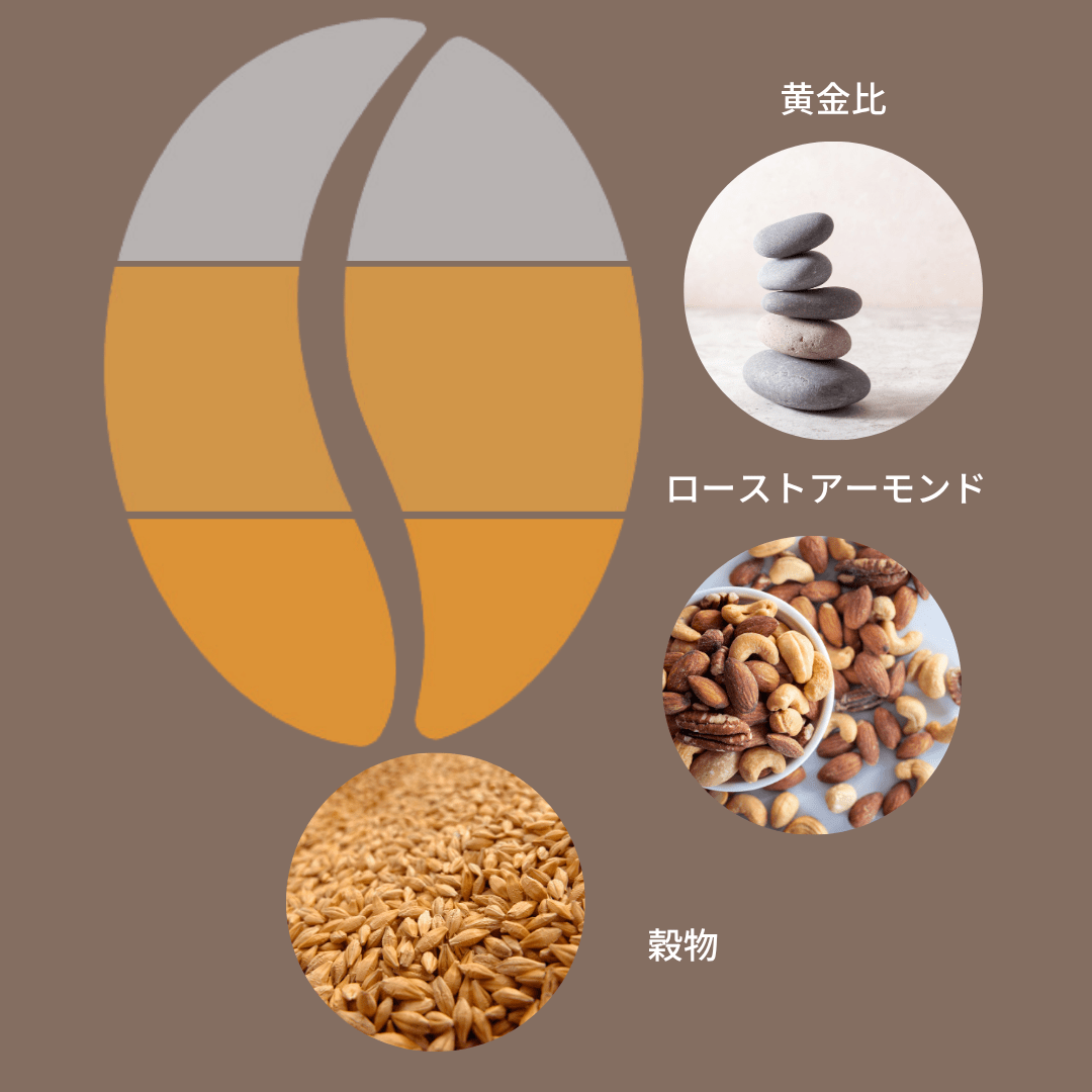 豆善 ブルーマウンテン No.1 ブレンド/ Mamezen Blue Mountain No.1 Blend 100g - Espresso Tokyo