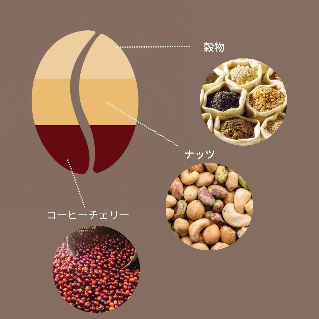 豆善のコーヒー豆 ブルーマウンテンNo.1ブレンド(おすすめ焙煎度は5 シティロースト)100g分 - Espresso Tokyo