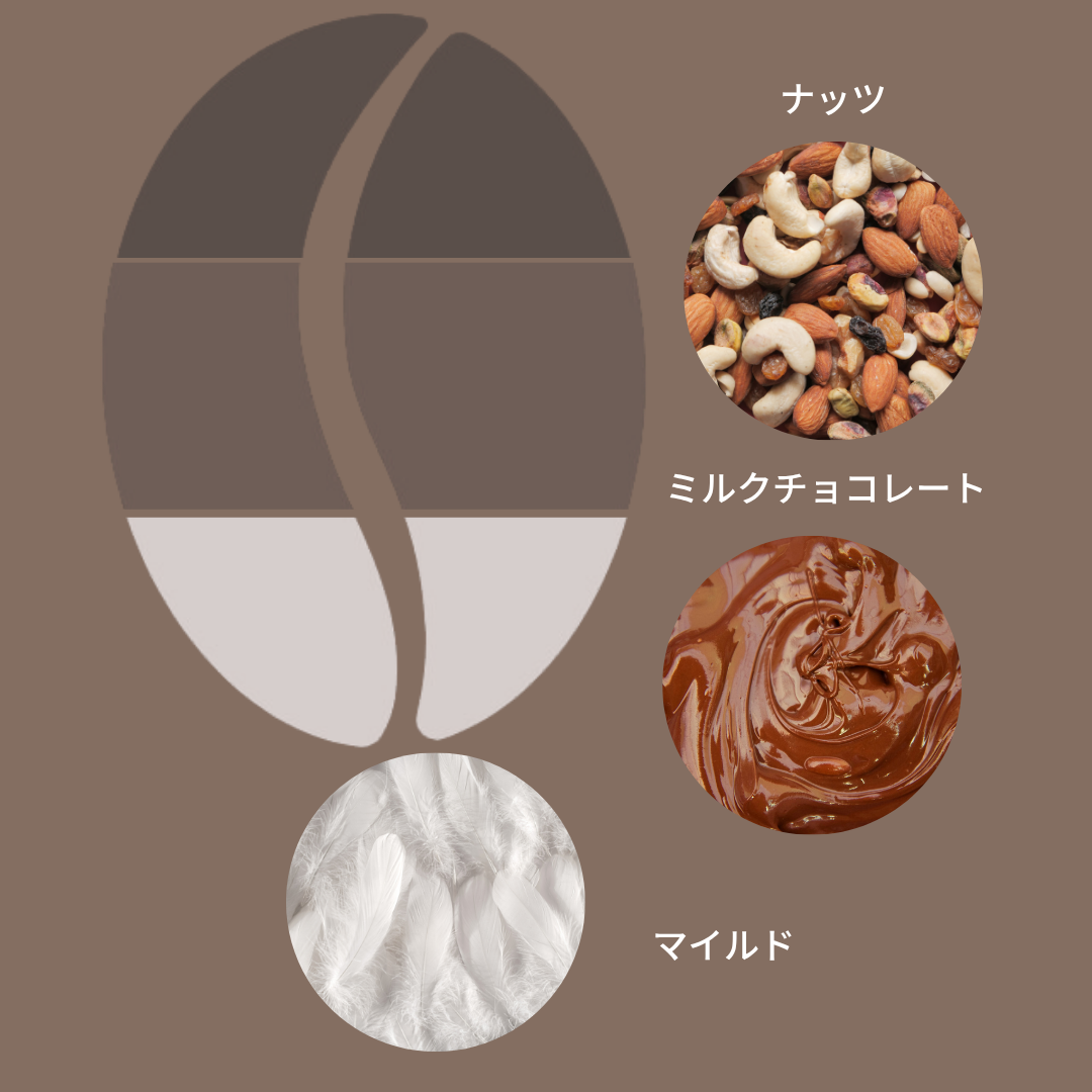 【デカフェ】ブラジル ミナスジェライス セラード ナチュラル/ Brazil Minas Gerais Cerrado Natural Decaf 100g