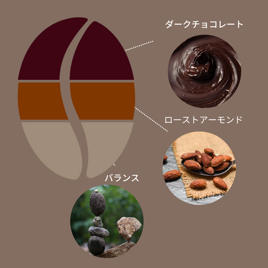 【デカフェ・RA認証・USDAオーガニック認証】グアテマラ サント・ドミンゴ SHB EP/ Guatemala Santo Domingo SHB EP Decaf (RA/ USDA Organic Certified) 100g