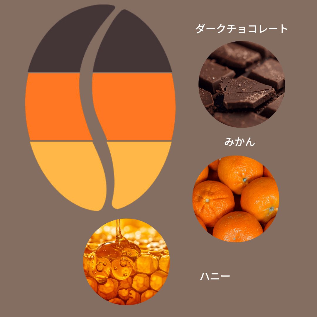 ドリップパック デカフェ 4個セット (2種×2)