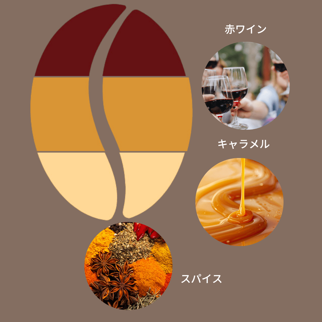 【特別セット 豆善のコーヒー豆】Espresso Tokyoの器具と合わせて飲みたい人気ブレンドセット 豆のまま - Espresso Tokyo