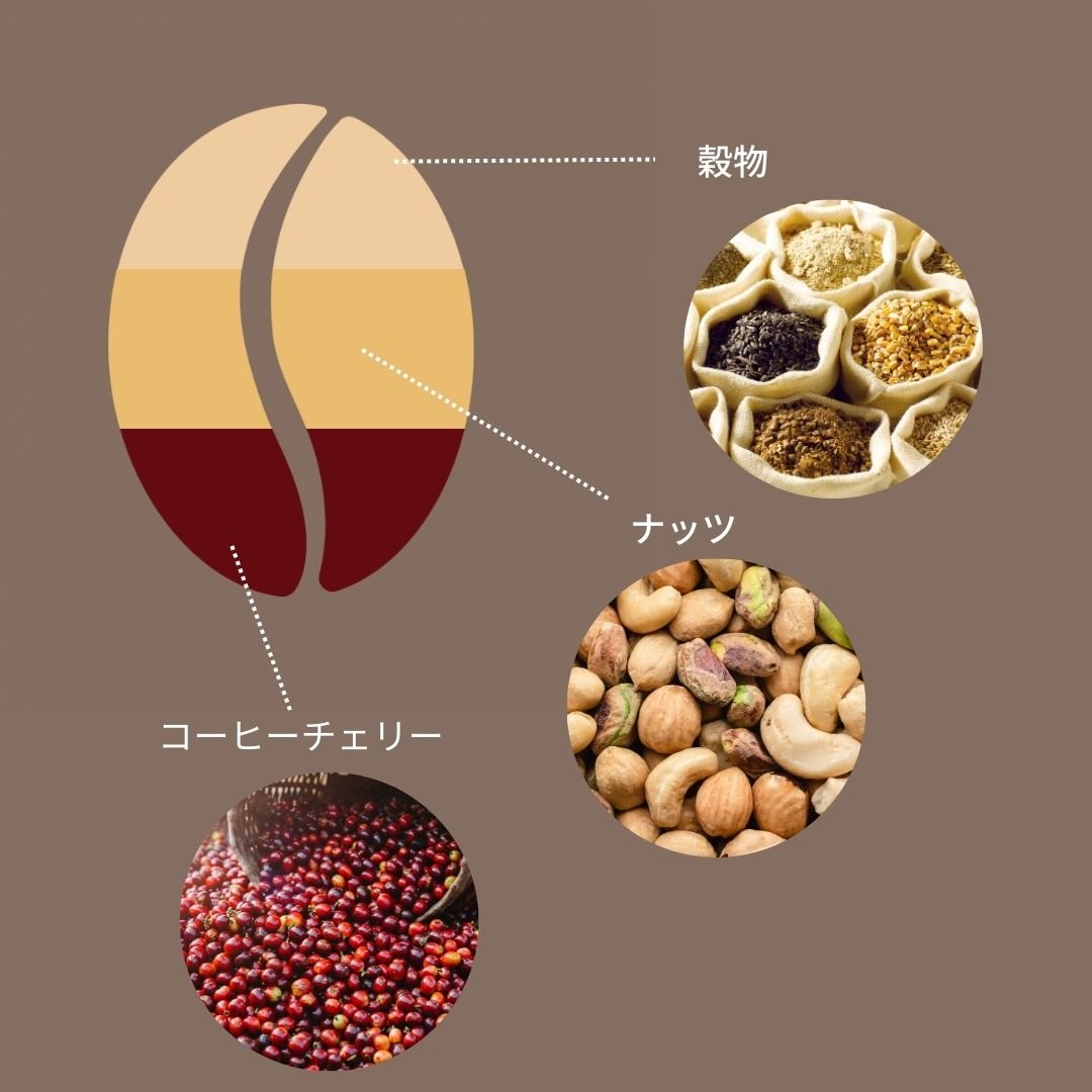 豆善 ブルーマウンテンNo.1ブレンド - Espresso Tokyo