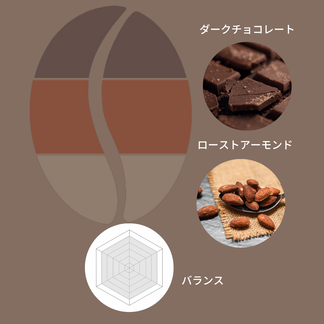 【デカフェ・RA認証・USDAオーガニック認証】グアテマラ サント・ドミンゴ SHB EP/ Guatemala Santo Domingo SHB EP Decaf (RA/ USDA Organic Certified) 100g - Espresso Tokyo