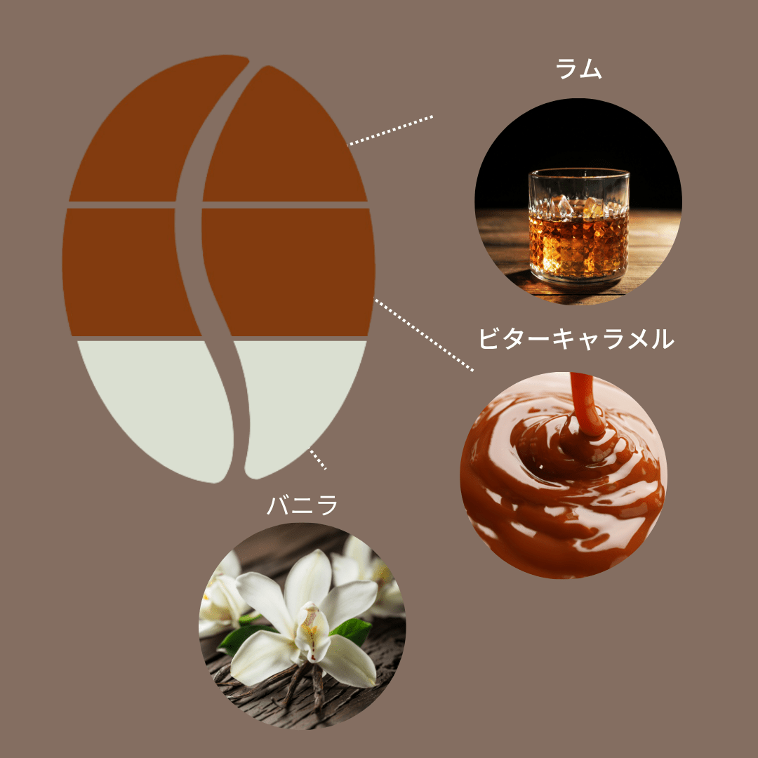 コロンビア バレルエイジド - RUM - Espresso Tokyo